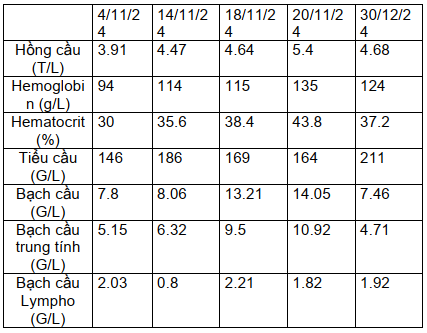 CASE LÂM SÀNG:  ĐIỀU TRỊ BỆNH NHÂN BASEDOW KHÁNG THUỐC KHÁNG GIÁP CÓ SUY TIM, Ứ MẬT BẰNG THUỐC PHÓNG XẠ I-131 TẠI TRUNG TÂM YHHN VÀ UNG BƯỚU BỆNH VIỆN BẠCH MAI