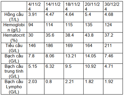 CASE LÂM SÀNG:  ĐIỀU TRỊ BỆNH NHÂN BASEDOW KHÁNG THUỐC KHÁNG GIÁP CÓ SUY TIM, Ứ MẬT BẰNG THUỐC PHÓNG XẠ I-131 TẠI TRUNG TÂM YHHN VÀ UNG BƯỚU BỆNH VIỆN BẠCH MAI